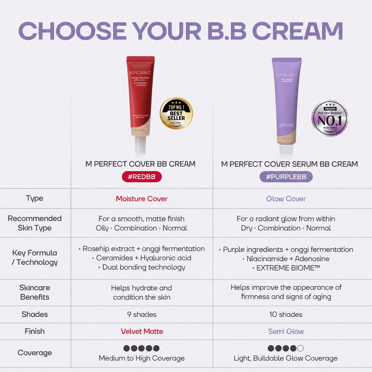 KINDAWZ™ Perfect Cover Serum BB Cream (35ml) ACE 2