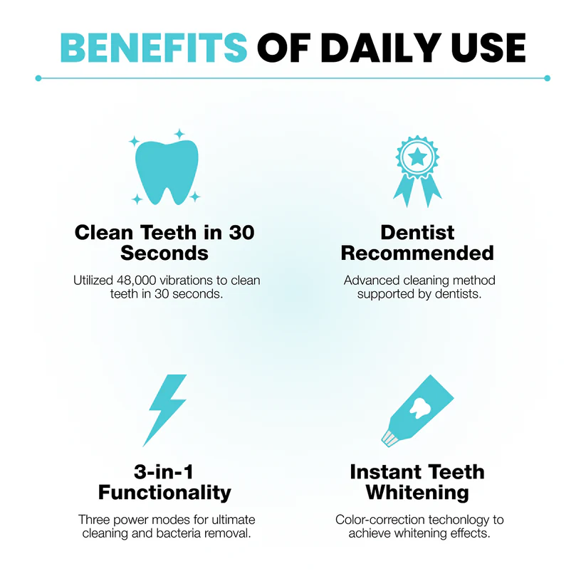 ✅ Official Store丨Blizkox™  Fully Automatic Massage Whitening Toothbrush✅