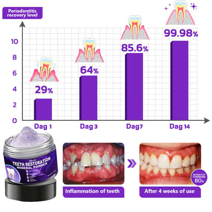 🦷BBOJI™ Teeth Restoration Mineral Powder🦷（副本）